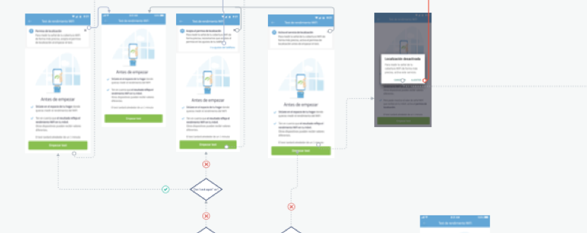 A fragment of the self-diagnosis wireflow: three phone screens connected to decision points.
