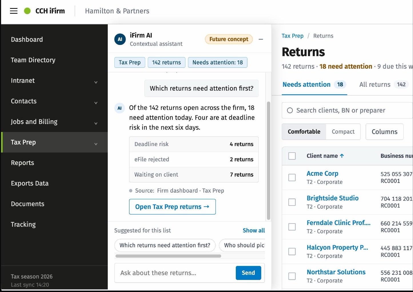 The contextual assistant open beside the returns list: asked which returns need attention first, it answers that eighteen of the hundred and forty two open across the firm need attention today, breaks that into deadline risk, rejected filings and waiting on client, and names the source it read.