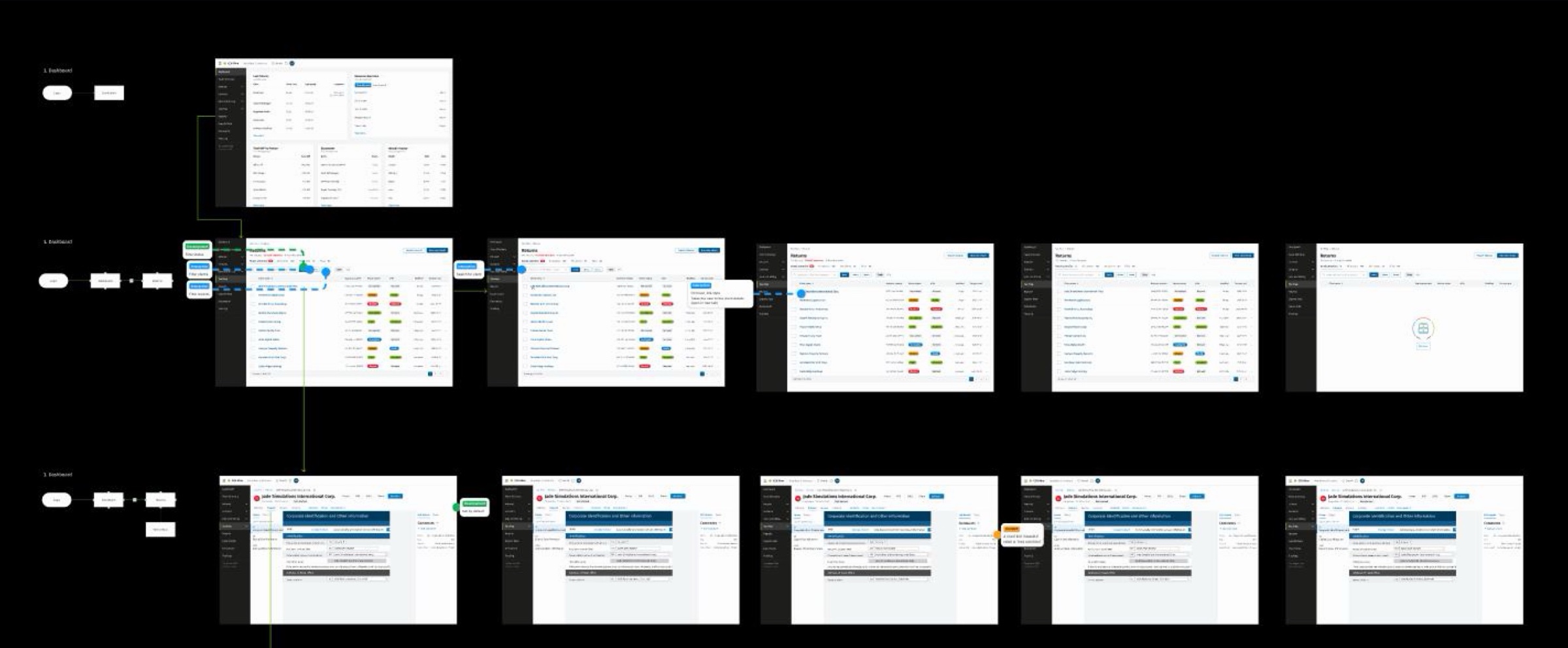 The handoff board for the select-a-return flow, marked ready for dev: every screen of the journey laid out in sequence, each state annotated and linked to the step before it.