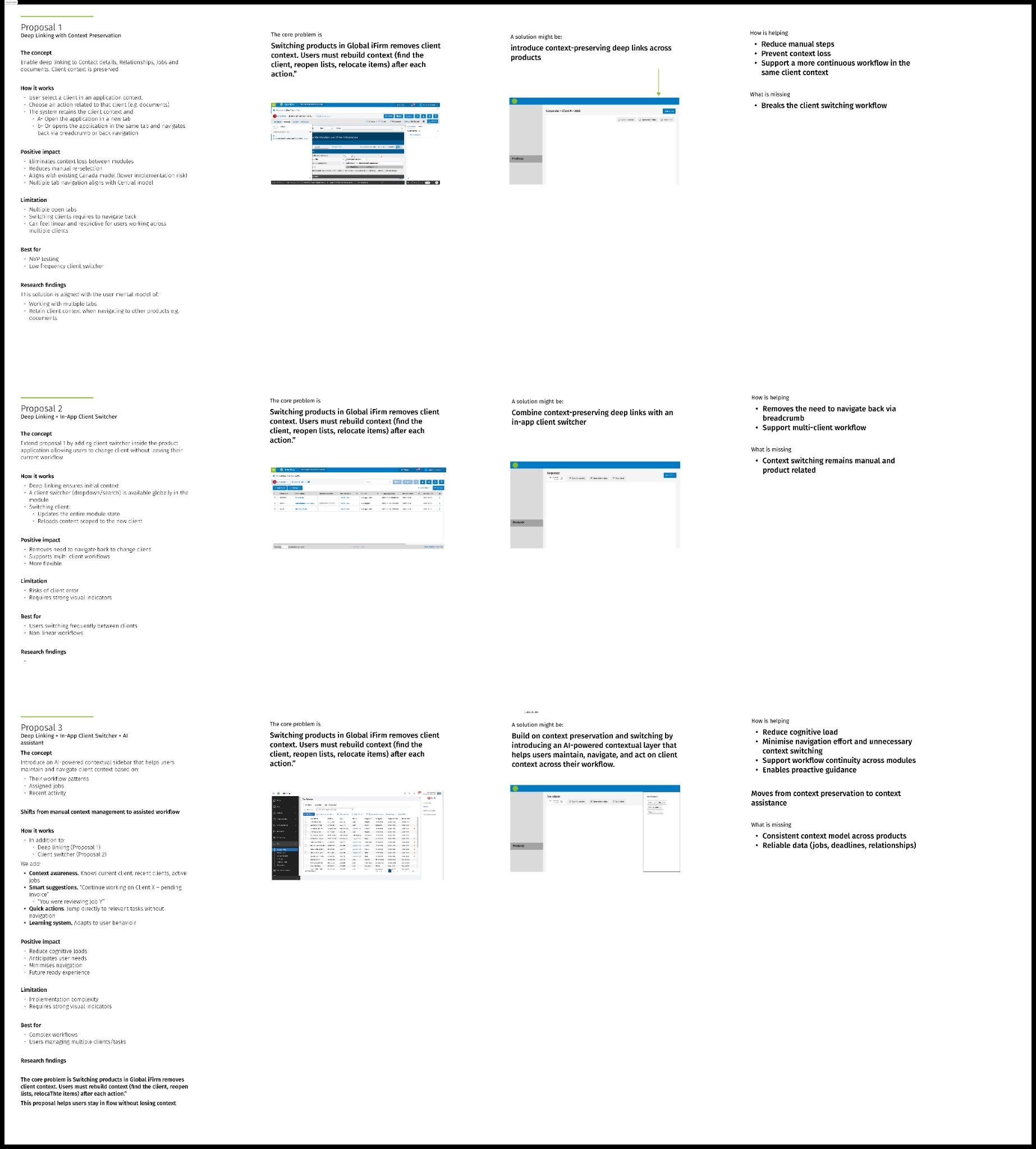 The exploration board: each of the three proposals written out with its concept, how it works, positive impact, limitations, who it is best for, and what it leaves missing.